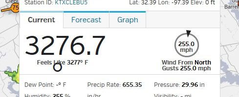 Data in TX
